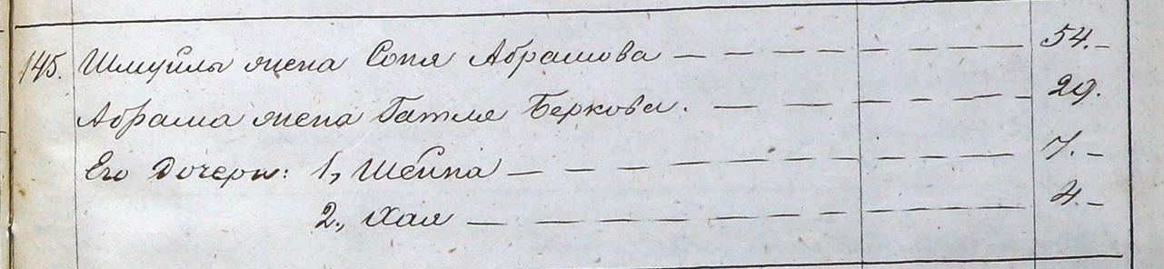 Семья Шмуйлы Изроилева Лабковского. Ревизская сказка за 1850 г.